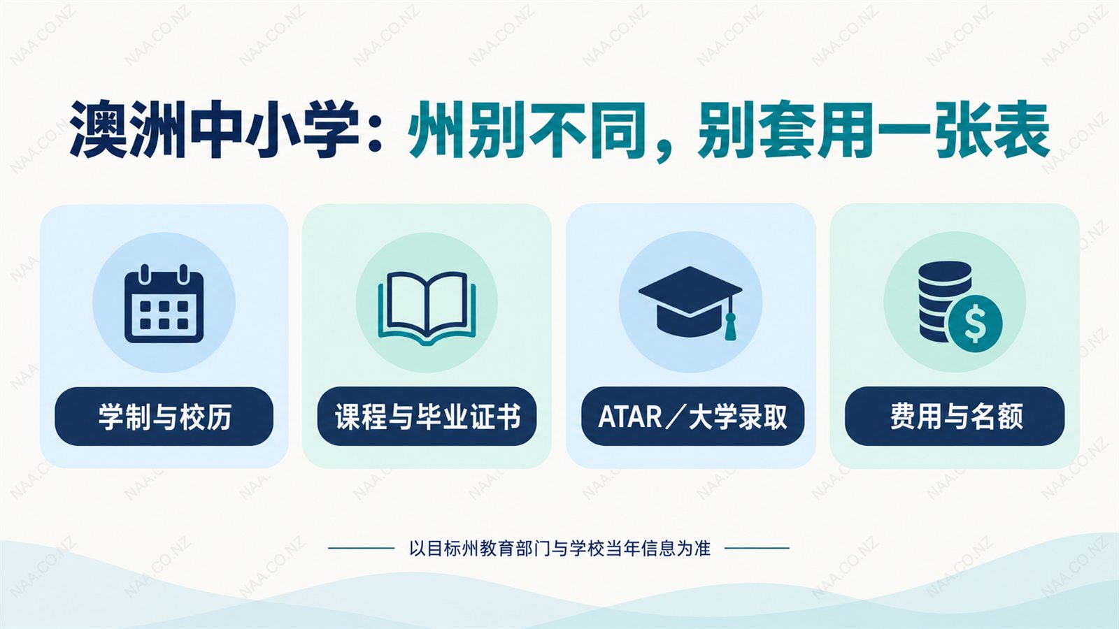 澳洲中小学:州别不同,别套用一张表