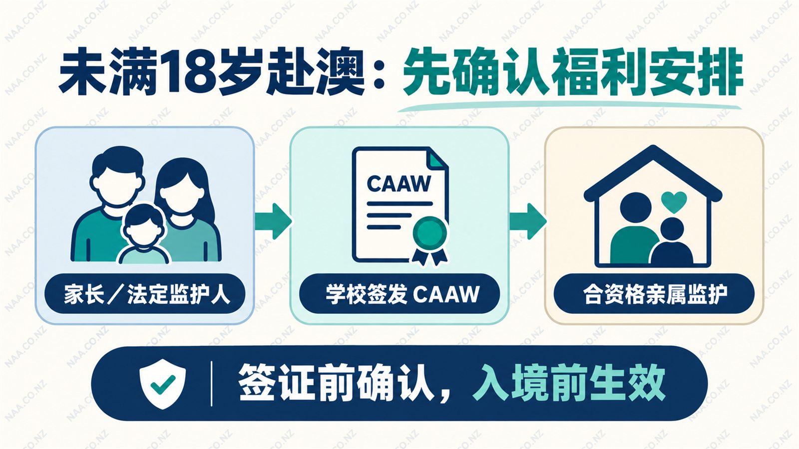 未满18岁赴澳:先确认福利安排