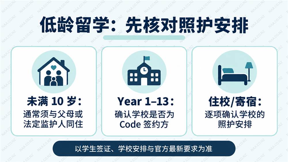 新西兰低龄留学照护安排核对信息图