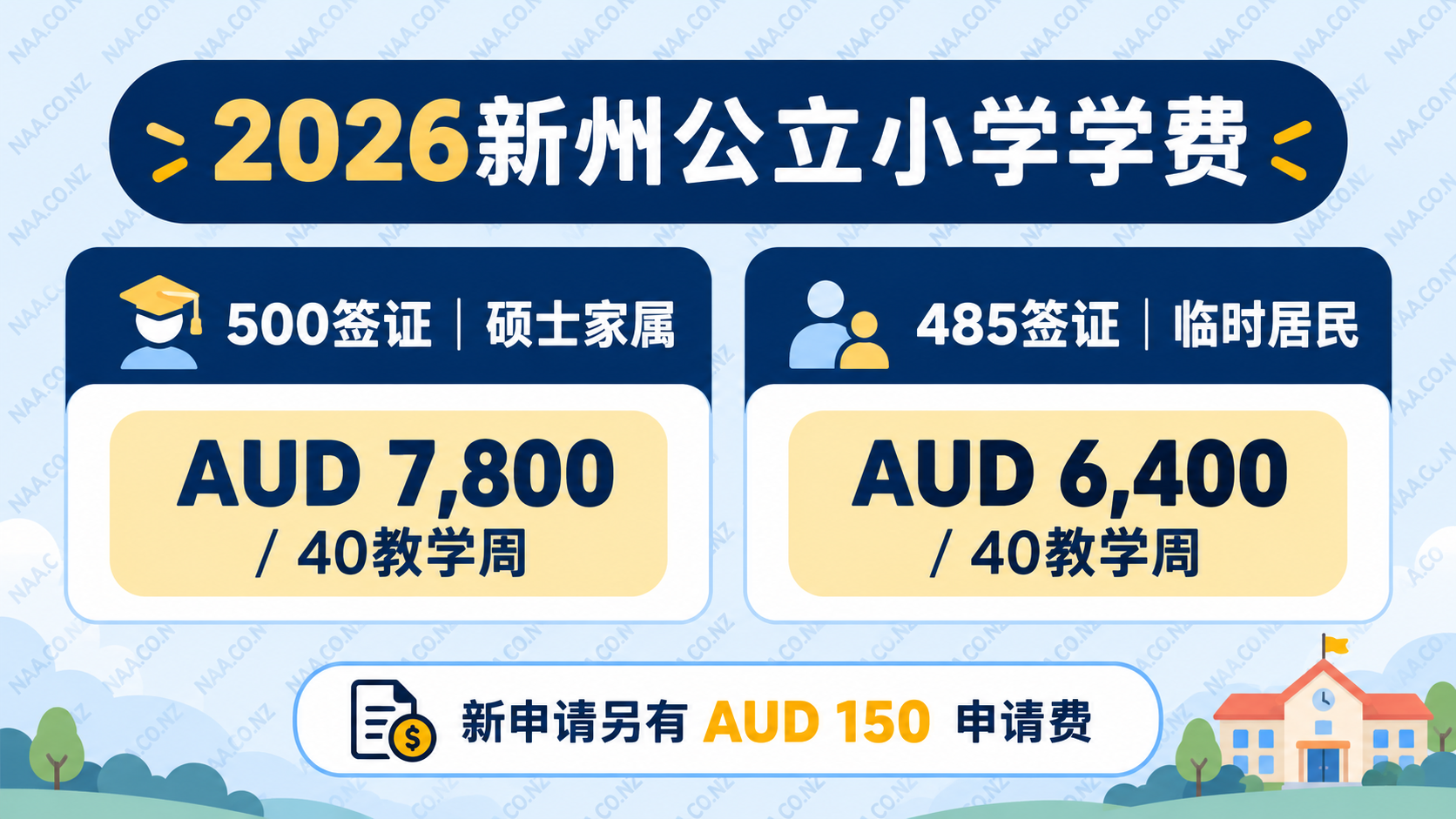 2026年新州500与485家属公校小学收费对照