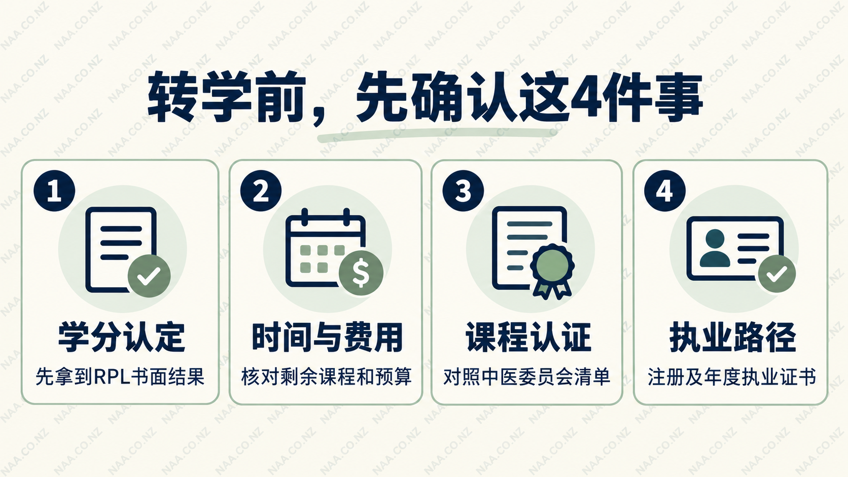 受影响学生转学前的四项核对清单