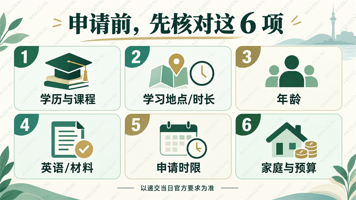 申请毕业后工签前必须核对的六项条件