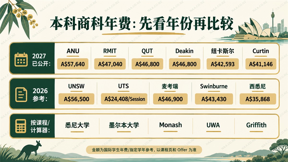 澳洲本科商科费用核验快照