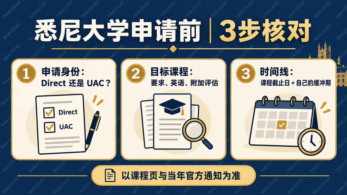悉尼大学申请前三步核对图