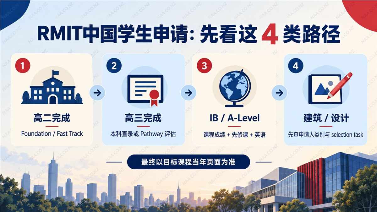 RMIT中国学生本科申请四类路径信息图