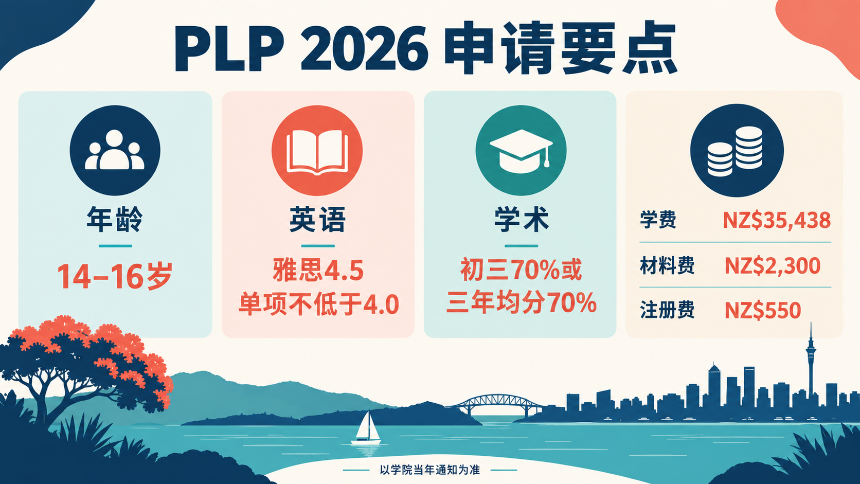 PLP 2026 申请与费用要点