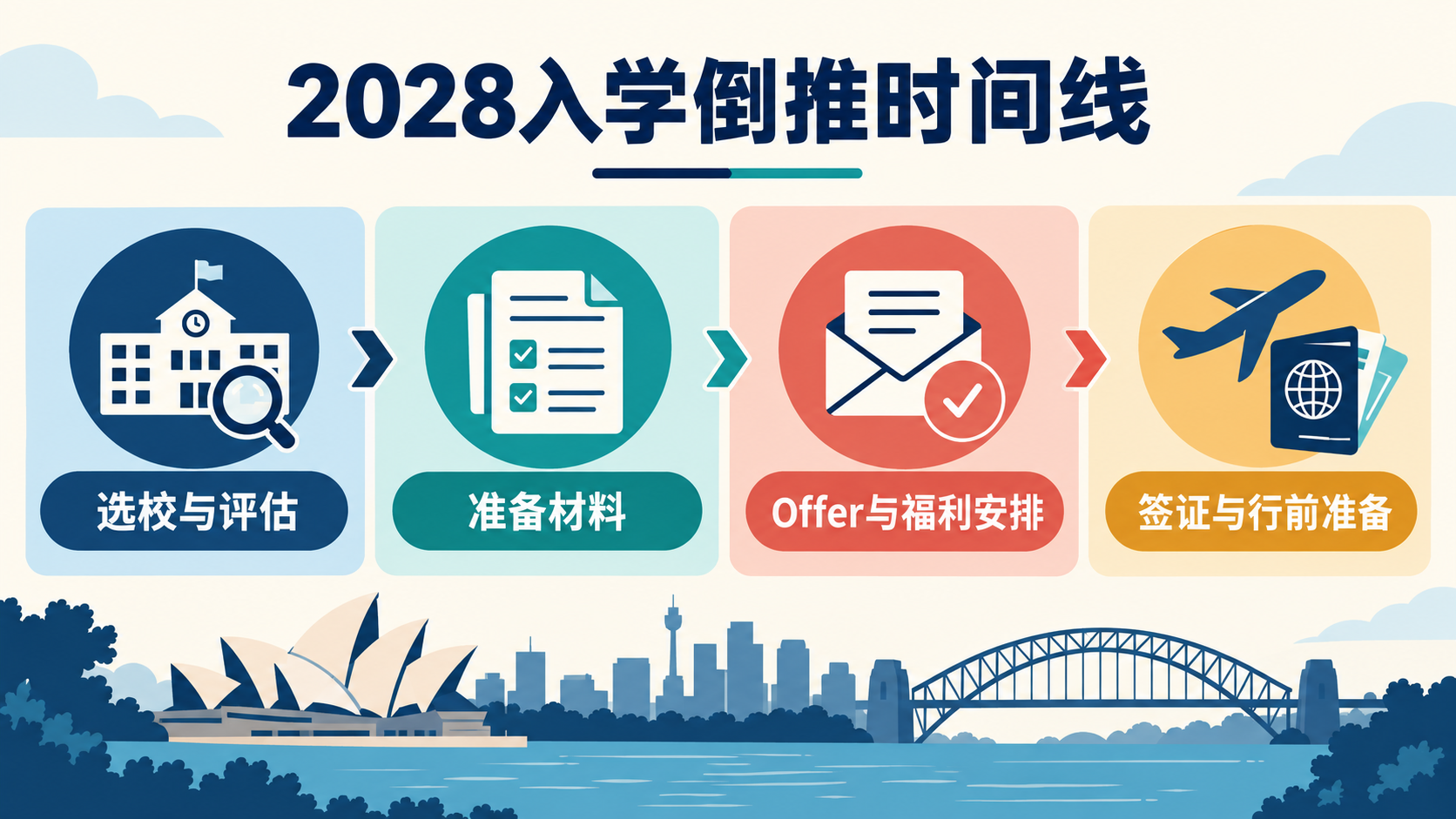 从选校到入学的时间线
