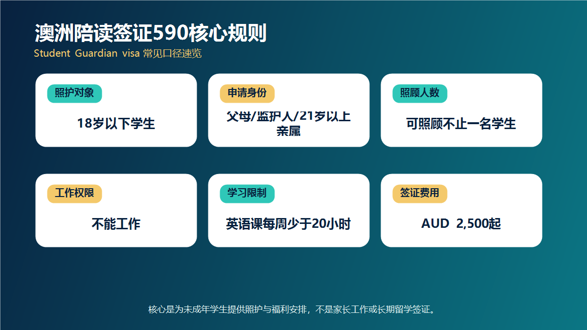 澳洲陪读签证核心规则速览
