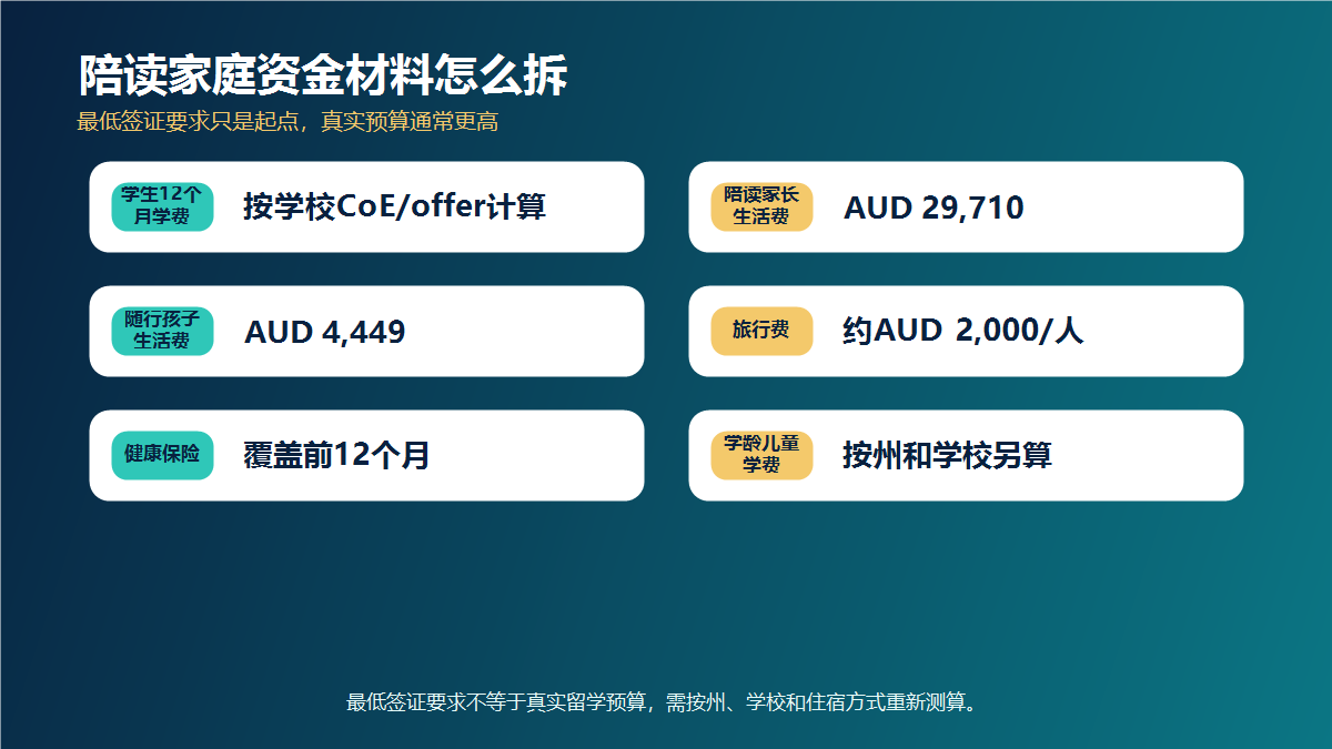 陪读家庭资金材料怎么拆