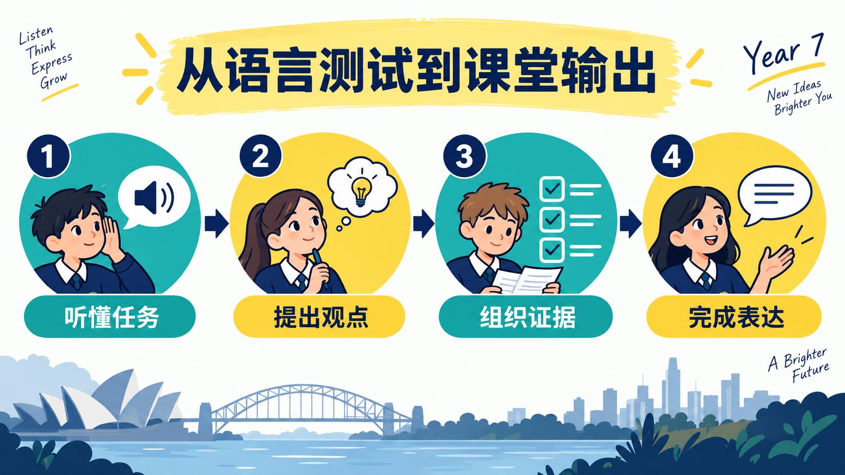 从语言测试到课堂输出