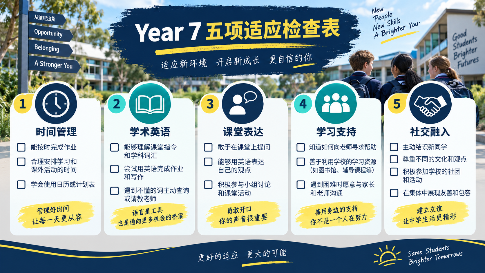 Year 7 五项适应检查表
