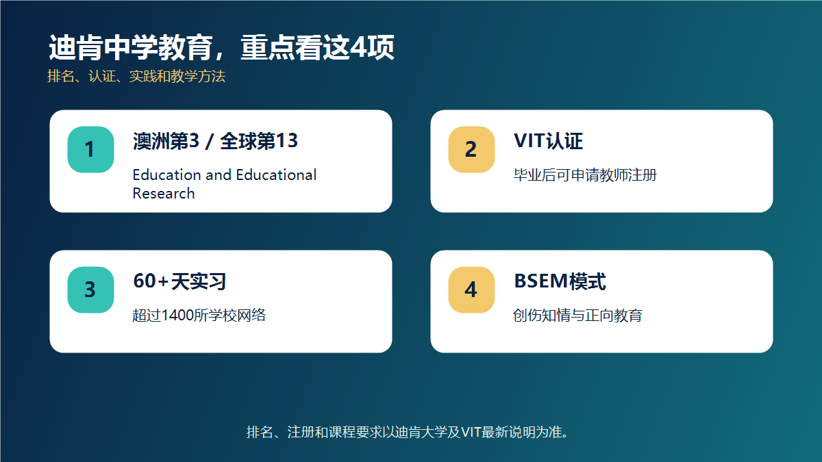 迪肯中学教育课程优势