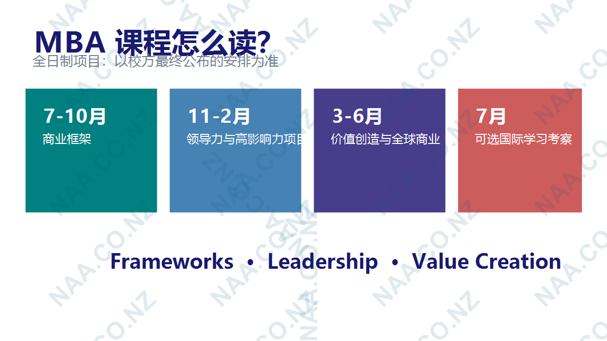 MBA课程结构