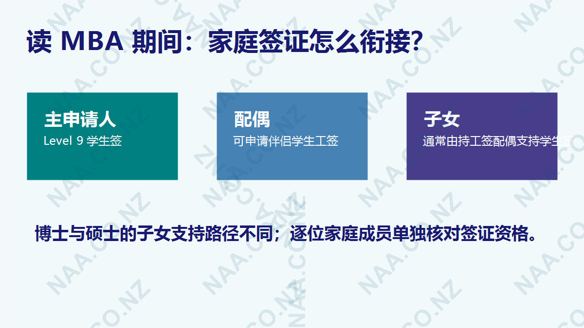 家庭签证衔接