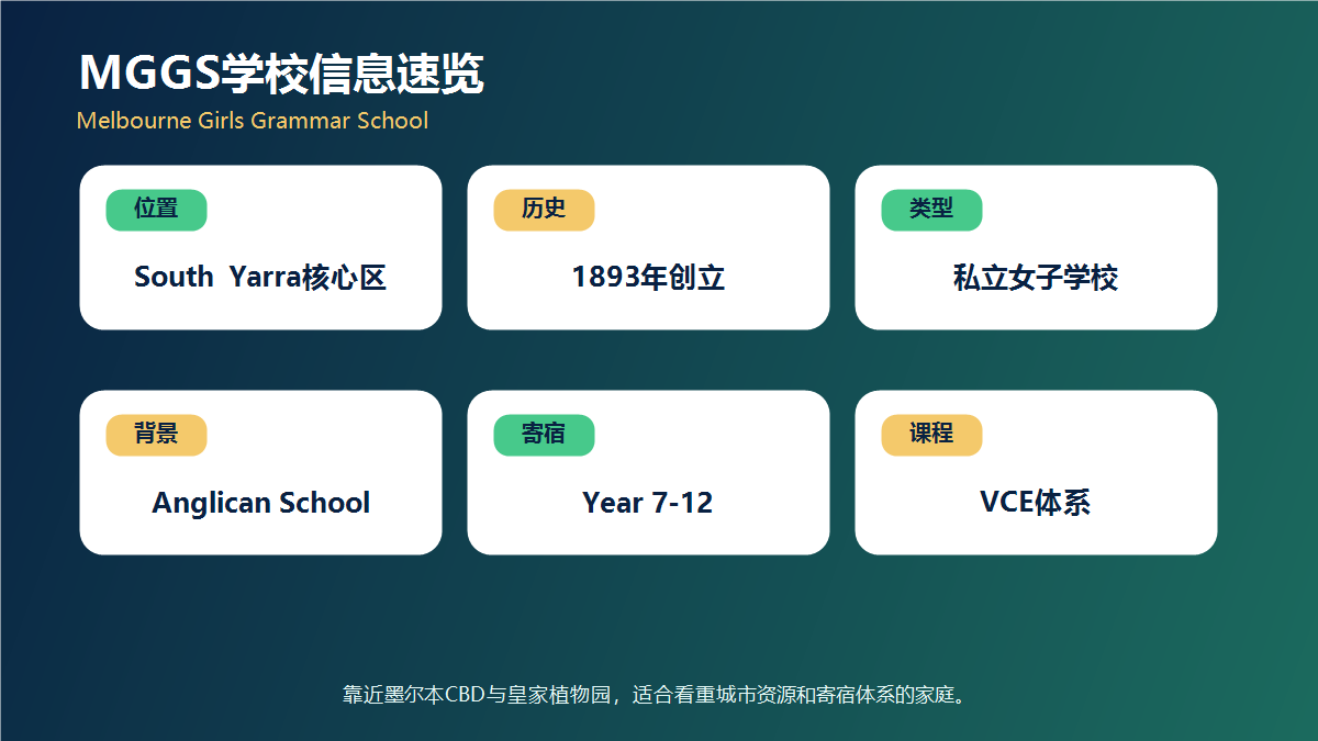 MGGS学校信息速览