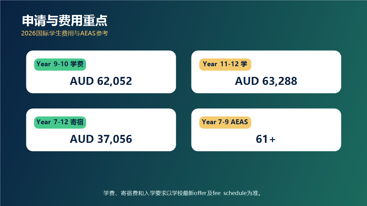 MGGS申请与费用重点