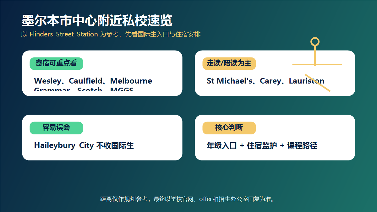 墨尔本市中心附近私校选择地图