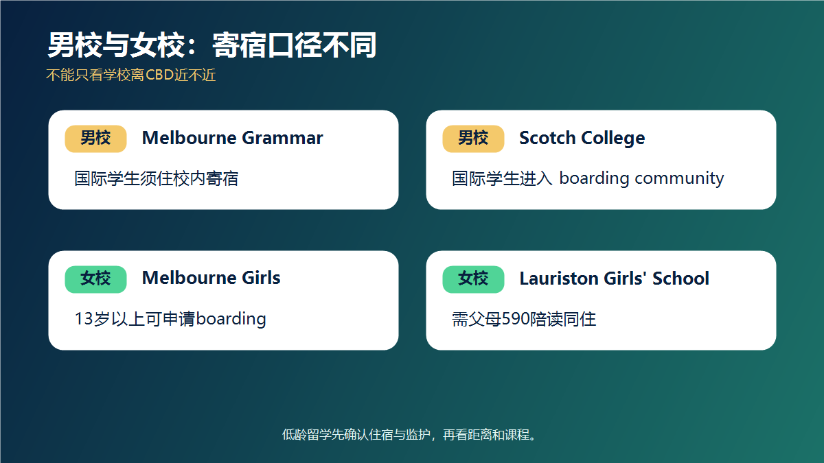 男校与女校住宿安排速览