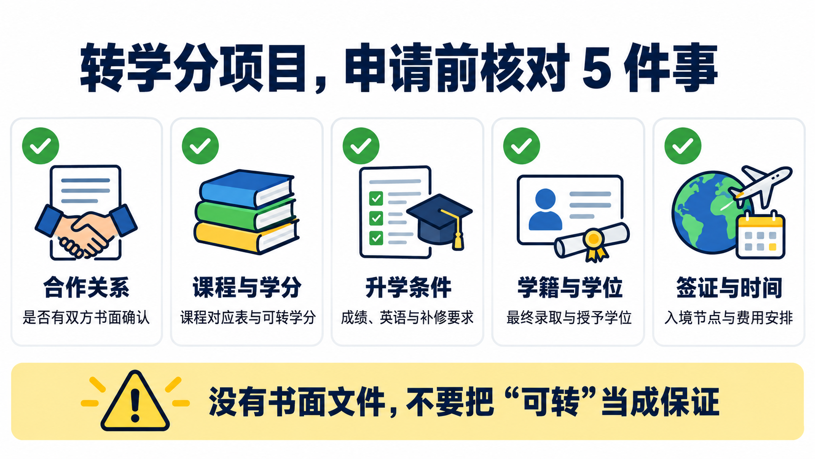 转学分项目申请前核对五件事