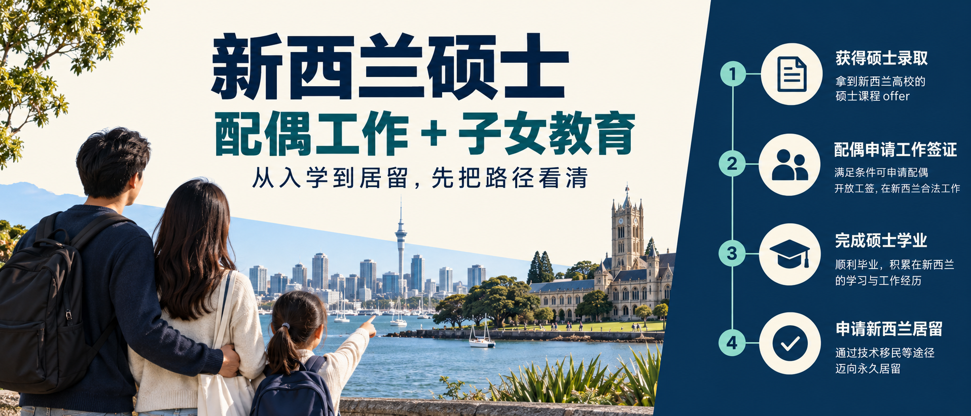 新西兰硕士家庭规划路径图