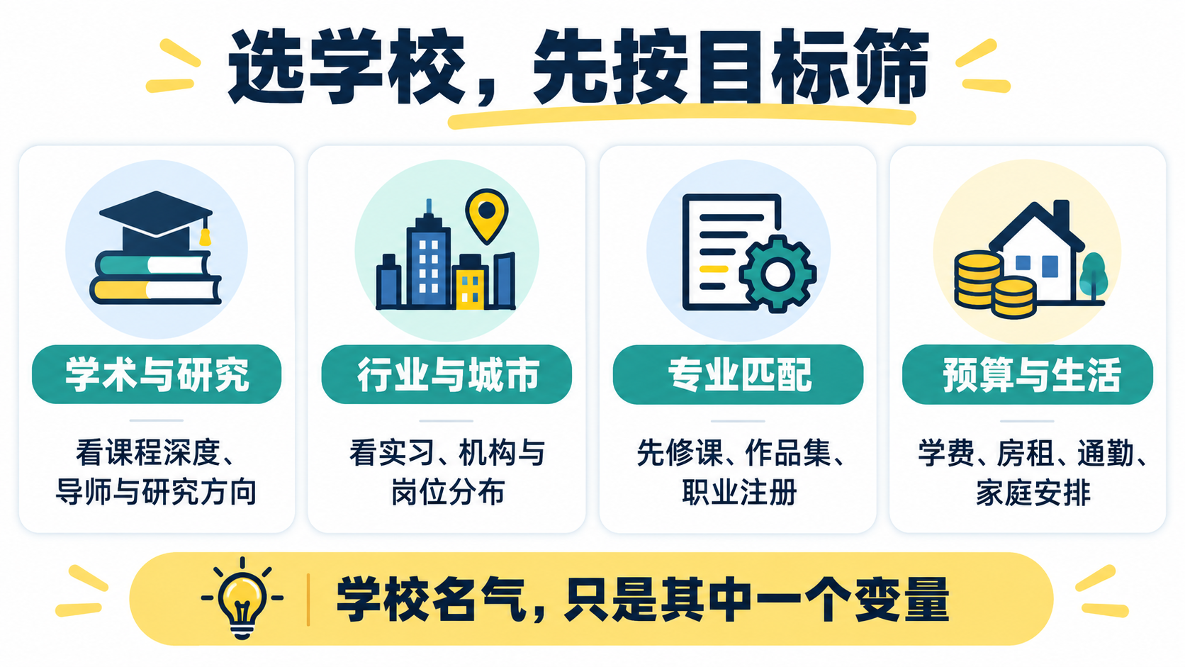选学校先按目标筛