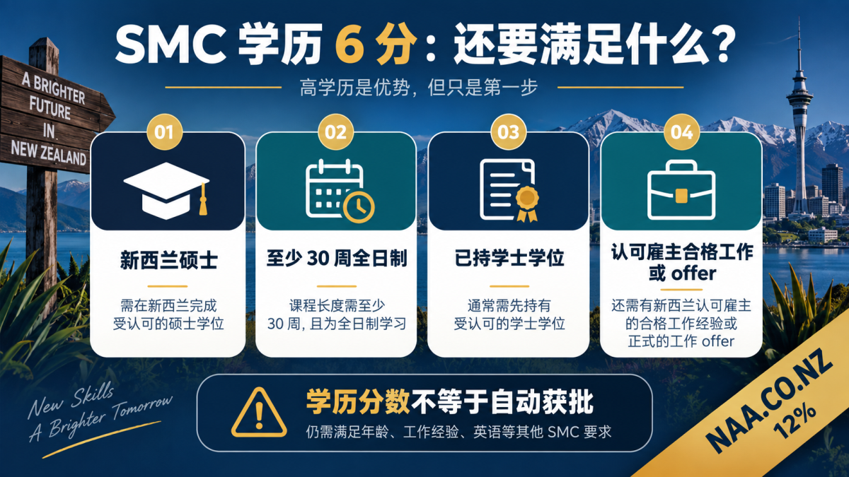 SMC 6 分