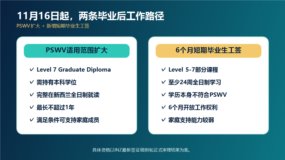 新西兰毕业工签新政两条路径