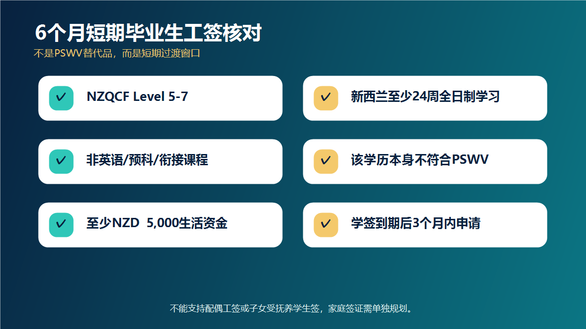 6个月短期毕业生工签申请核对
