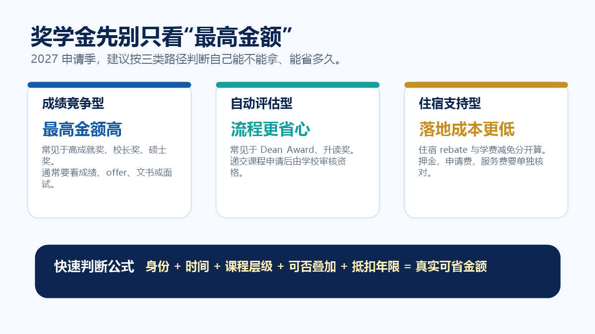 2027新西兰奖学金三类路径总览