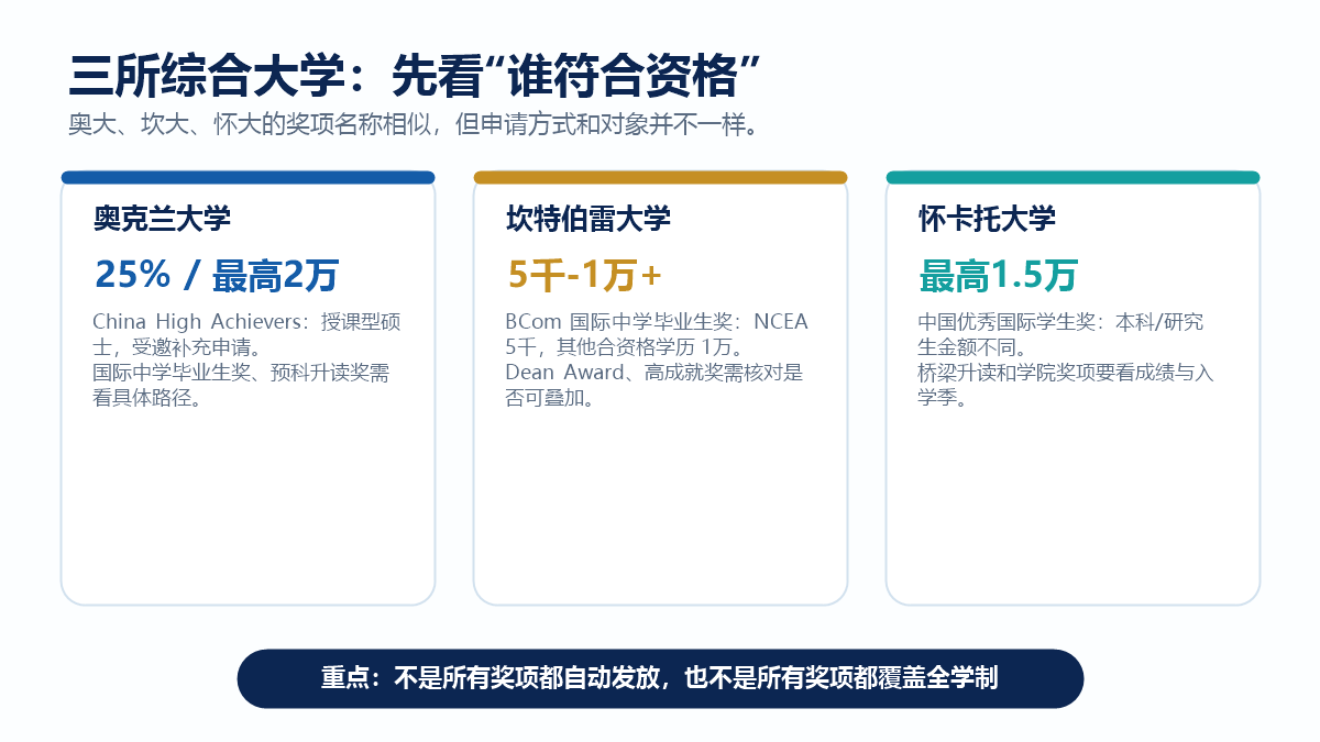 奥大、坎大、怀大奖学金对比