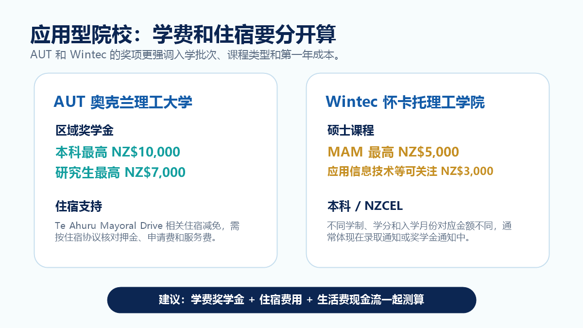 AUT与Wintec奖学金说明