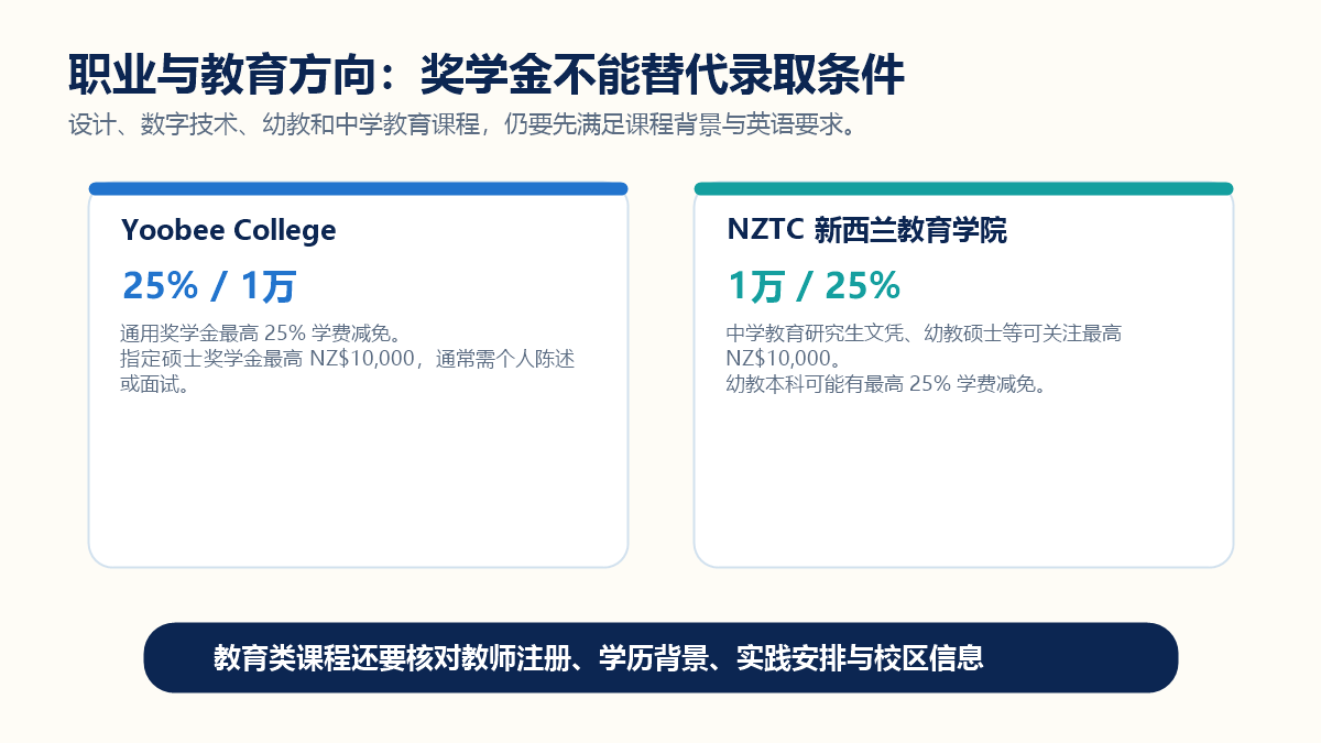 Yoobee与NZTC奖学金说明