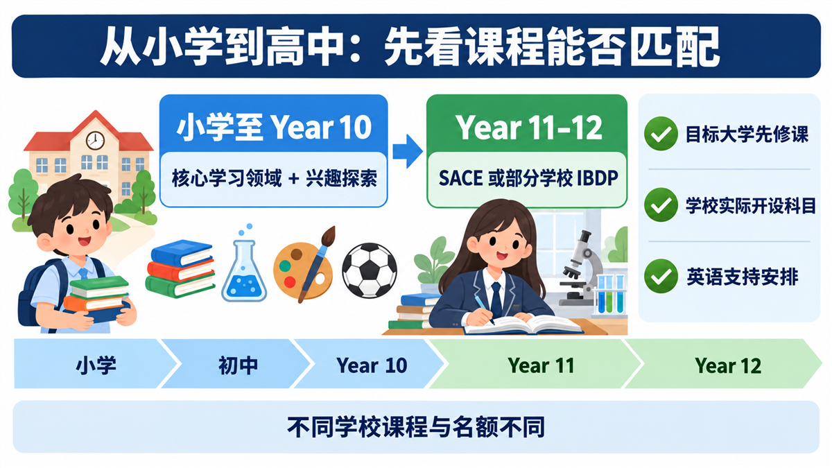 南澳学校课程与升学路径