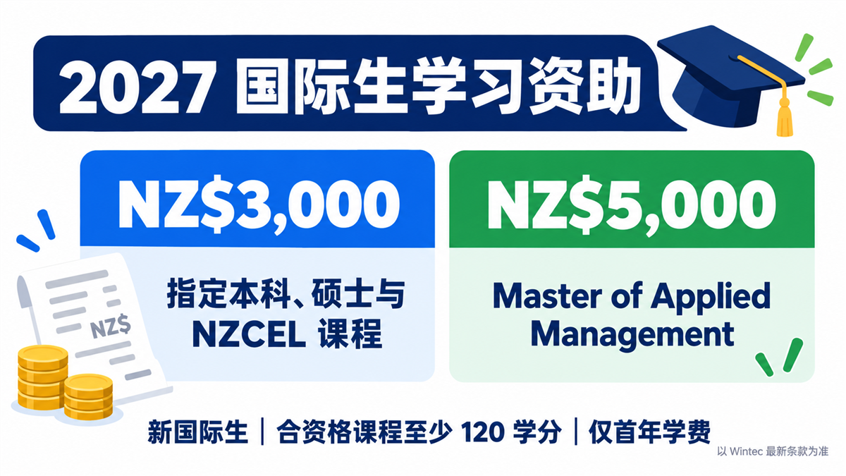 2027 国际生学习资助信息图